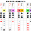 西武園記念の予想