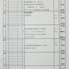 週計画　No.10(5月31日～6月6日)について