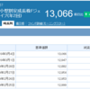 FC東京の試合結果にあわせて投資信託を買う！　2019　#2　（評価　+3円）