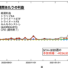 【3/14-3/20週】週次運用成績&設定公開【-¥224,537】