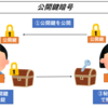 最強の暗号 バーナム暗号 Kakke18 S Blog 最強の暗号 バーナム暗号 Kakke18 S Blog