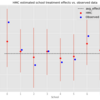 TensorFlow Probabilityを試してみる(1): 定番のEight SchoolsのモデリングをRStanと比較する