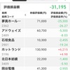 12月14日投資と夕飯日記