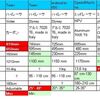 沼にはまりてブルベ用リカンベントのスペックを比較す