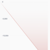 今日の仮想通貨収支