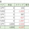 【5/13週】FX自動売買の実績：確定利益2,532円