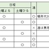 いこうかい300回記念会の検討会（案、書き出し）