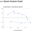 Trail Route Analytics