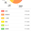 ３／３１　家計簿締め