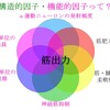 【理学療法】神経－筋の繋がりによる筋力向上のためには○○が使える？