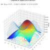 【Python】4.4.0：ラプラス近似の実装：2次元の場合【PRMLのノート】