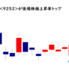 ラストワンマイルが後場株価上昇率トップ