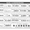 2025年度各種年鑑札の販売