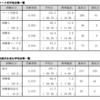 試験Ⅲの記述問題対策