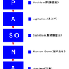 Webライティング・59