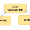 SQL基礎 明示的なデータ型の変換(TO_CHAR 日付から文字への変換) oracleデータベース