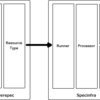 Serverspec に送ったプルリクエストをマージして頂けたのがとても嬉しかったのでメモ