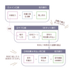 ズボラ主婦の家計管理