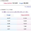 検索ボリューム調査ツール4選【無料のやつだけ】