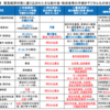 行政手続きの紙とハンコ　結局のところ「撤廃」は掛け声倒れ？