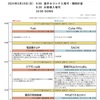 関東大会対戦表変更