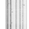 日本の都市人口ランキング（その４）