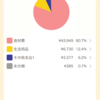 1月度 食費締め