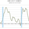 2014/1/30　米国債イールドカーブ　2.71　=&gt;