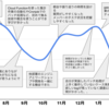 オールアバウトナビエンジニアの働き方と一年間振り返り