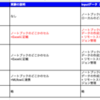 実験管理の現実的な導入ステップを考えてみた