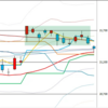 日足　日経２２５先物・ダウ・ナスダック　２０１９／７／１８