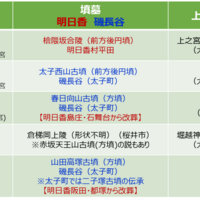 日出処の国】外国使節団は難波津から【生駒の大鳥】を見る