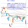 日経２２５先物　セミナー実績　2014/5/7