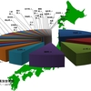 全国の久光姓の分布