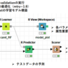 【KNIME】〈後編〉KNIMEでRandom Forest：Rのcaretパッケージを使ってRandom Forest