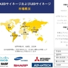 OLEDサイネージとLEDサイネージ- 2023-2035年予測