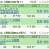 保有銘柄について(2024年8月6日)