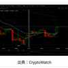 仮想通貨が１０年以内に１００万ドル（約１億円）！？計算方式による算出？