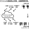 新型コロナウイルスの感染予防対策、店舗再開対策、雇用対策を一気に解決する案