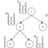 【C#】幅優先探索(BFS)を実装してみる