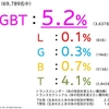 セクシャルマイノリティLGBTは病気でも異常でもない