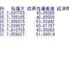 県民経済計算の分析７ - R言語でクロス表分析。経済規模、裕福さ、民間政府比率は関連性あり