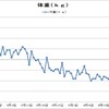 あと５ｋｇ落とせるか