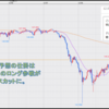 FX米ドル見通しチャート分析｜環境認識、初心者へ2023年12月第2週