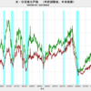 2021/8　米・住宅着工件数　年率　161.5万戸　△