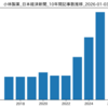 『小林製薬』日本経済新聞 最新記事一覧 (2026-01-03時点)
