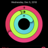 I love Apple Watch Series 4