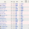 ガチのマジで取りに行くスプリンターズステークス