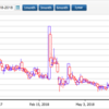 Philippine Stock Report #4: Waterfront Philippines, Inc. (WPI)