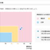 2016年2月～2016年3月の血圧動向